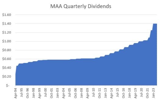 stocks raising dividends in November